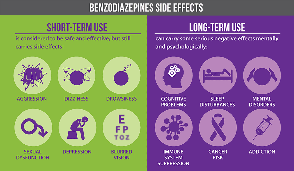 Effects Of Benzodiazepines On the User